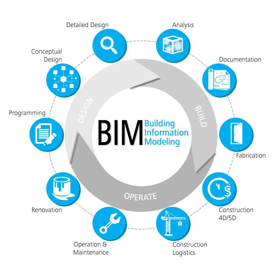 bim-design-build-operate