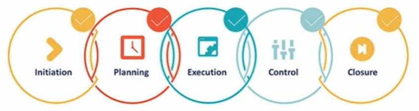 bim-execution-plan